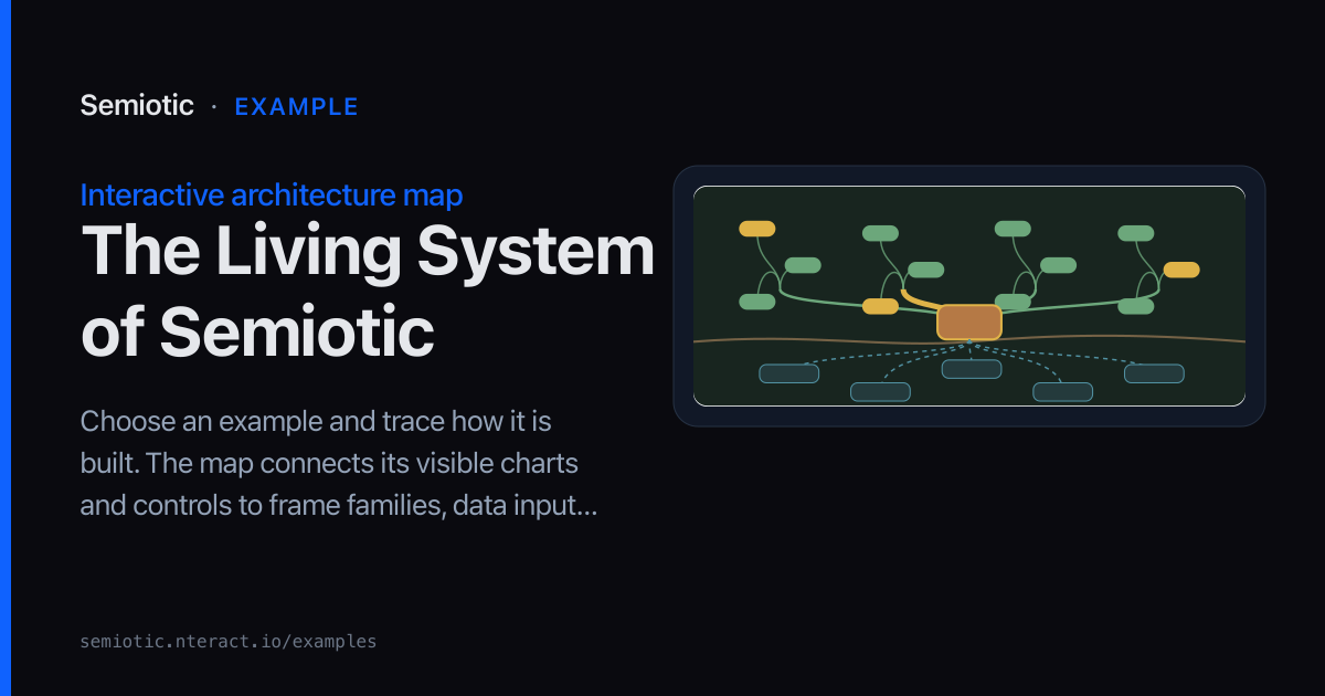 Semiotic Indesign Sample The Living System of Semiotic — Semiotic